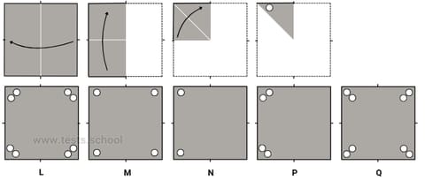 CAT4 Level D figure analysis sample question