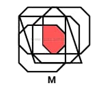 CAT4 Level E figure recognition answer explanation